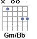 Аккорд Gm/Bb