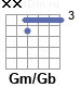 Аккорд Gm/Gb