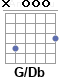 Аккорд G/Db