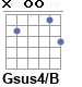 Аккорд Gsus4/B