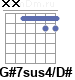 Аккорд G#7sus4/D#