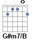 Аккорд G#m7/B