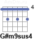 Аккорд G#m9sus4