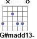 Аккорд G#madd13-