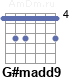 Аккорд G#madd9