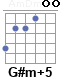 Аккорд G#m+5