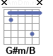 Аккорд G#m/B