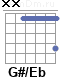 Аккорд G#/Eb