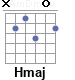 Аккорд Hmaj